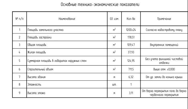 План 2
